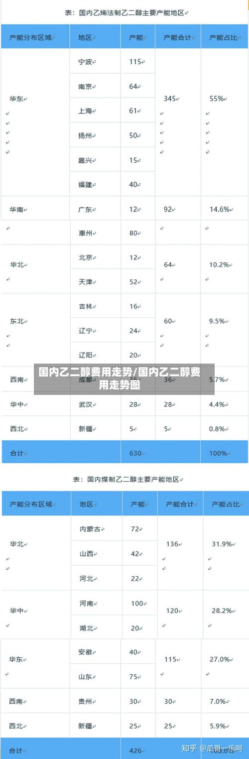 国内乙二醇费用走势/国内乙二醇费用走势图-第3张图片