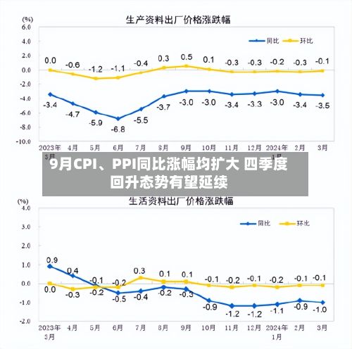 9月CPI、PPI同比涨幅均扩大 四季度回升态势有望延续-第2张图片