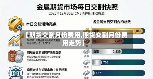 【期货交割月份费用,期货交割月份费用走势】-第3张图片