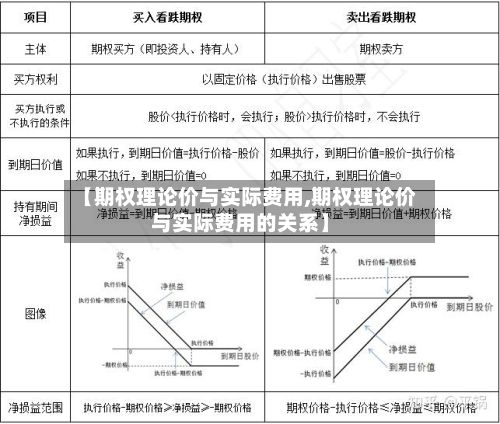 【期权理论价与实际费用,期权理论价与实际费用的关系】-第3张图片