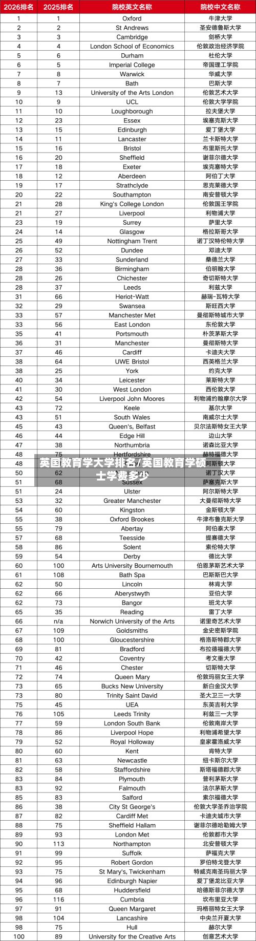 英国教育学大学排名/英国教育学硕士学费多少-第2张图片