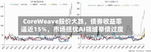 CoreWeave股价大跌，债券收益率逼近15%	，市场担忧AI领域举债过度-第2张图片