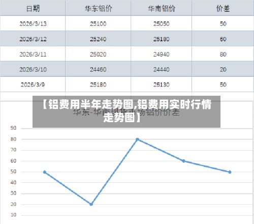 【铝费用半年走势图,铝费用实时行情走势图】-第2张图片