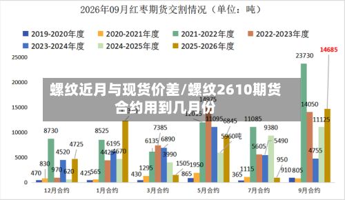 螺纹近月与现货价差/螺纹2610期货合约用到几月份-第2张图片