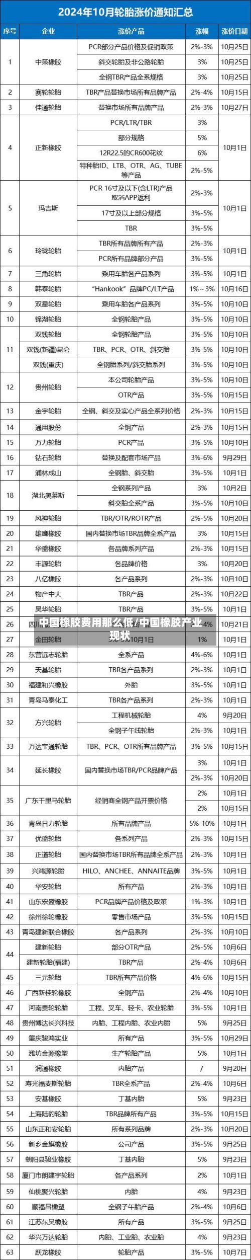 中国橡胶费用那么低/中国橡胶产业现状-第2张图片