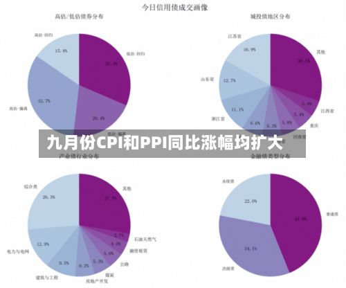 九月份CPI和PPI同比涨幅均扩大