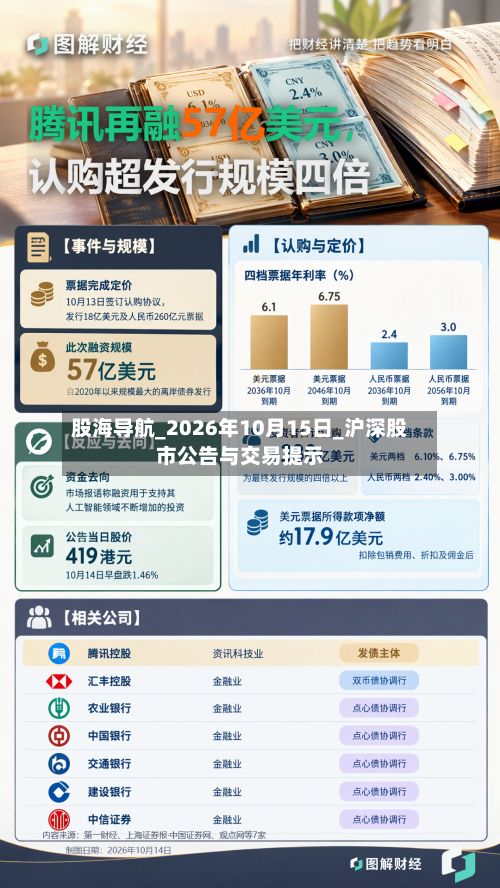 股海导航_2026年10月15日_沪深股市公告与交易提示-第2张图片