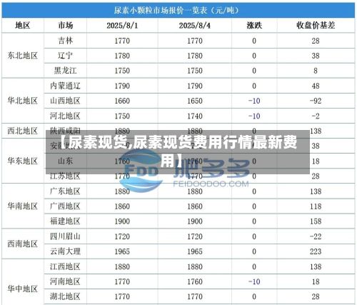 【尿素现货,尿素现货费用行情最新费用】-第2张图片