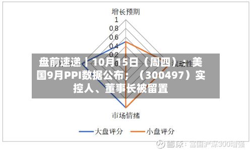 盘前速递丨10月15日（周四）：美国9月PPI数据公布；（300497）实控人、董事长被留置-第3张图片