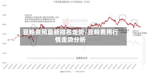 豆粕费用最新排名走势/豆粕费用行情走势分析-第3张图片