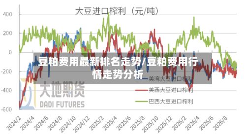 豆粕费用最新排名走势/豆粕费用行情走势分析-第2张图片
