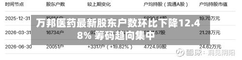 万邦医药最新股东户数环比下降12.48% 筹码趋向集中-第3张图片