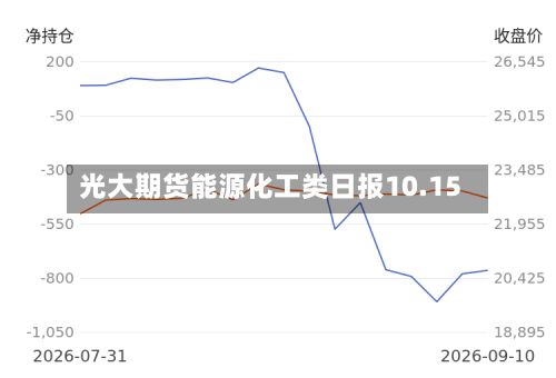 光大期货能源化工类日报10.15-第2张图片