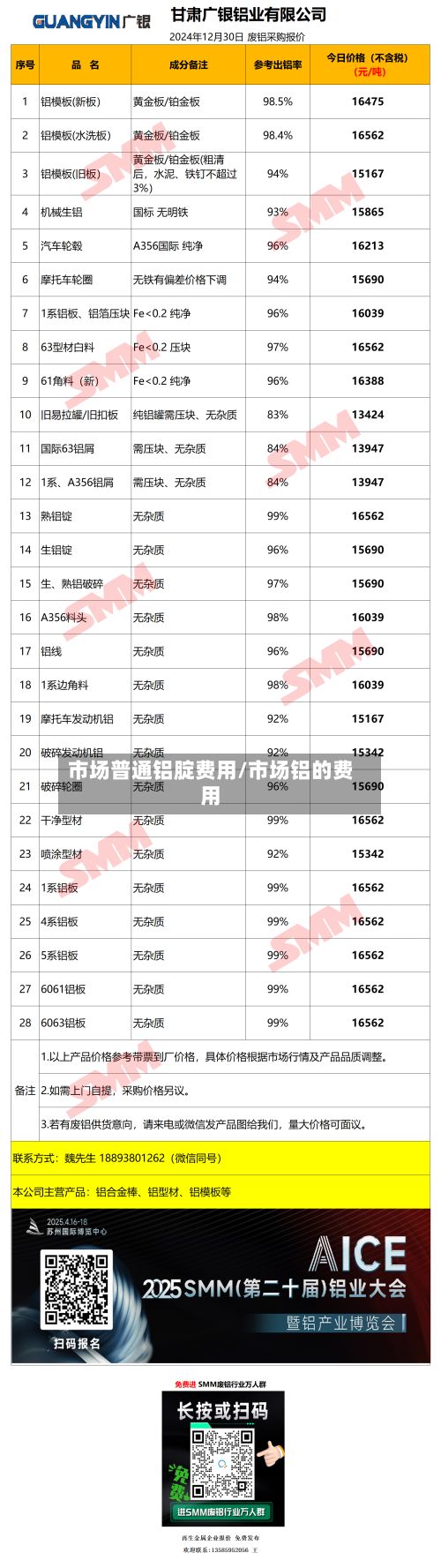 市场普通铝腚费用/市场铝的费用