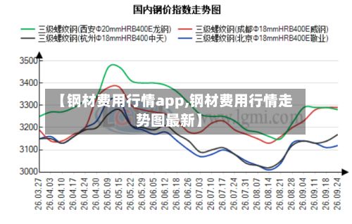 【钢材费用行情app,钢材费用行情走势图最新】