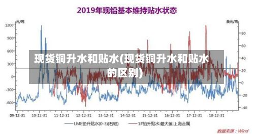 现货铜升水和贴水(现货铜升水和贴水的区别)-第3张图片