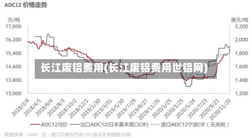 长江废铝费用(长江废铝费用世铝网)