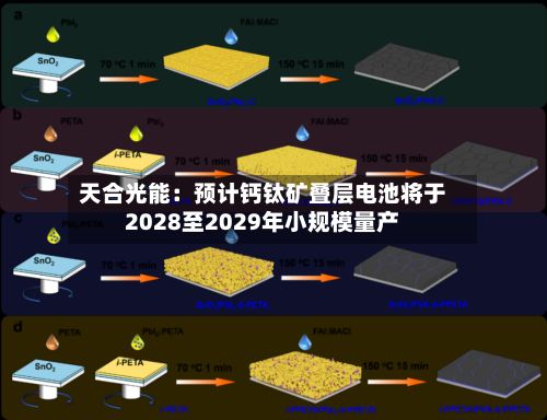 天合光能:预计钙钛矿叠层电池将于2028至2029年小规模量产-第3张图片