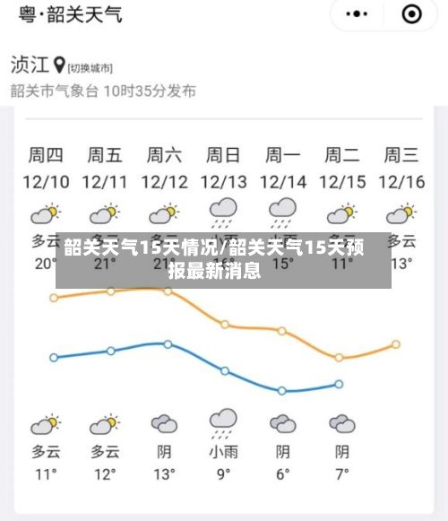 韶关天气15天情况/韶关天气15天预报最新消息