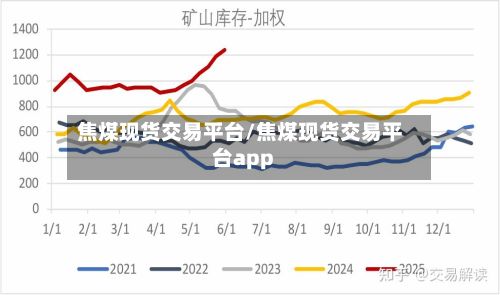焦煤现货交易平台/焦煤现货交易平台app-第2张图片