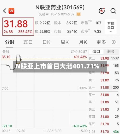 N联亚上市首日大涨401.71%
