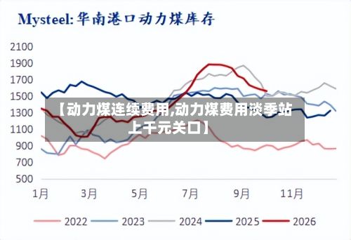 【动力煤连续费用,动力煤费用淡季站上千元关口】