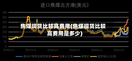 焦煤现货比较高费用(焦煤现货比较高费用是多少)