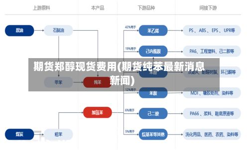 期货郑醇现货费用(期货纯苯最新消息新闻)-第3张图片