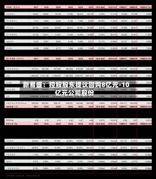 新易盛：控股股东提议回购8亿元-10亿元公司股份