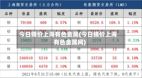 今日锡价上海有色金属(今日锡价上海有色金属网)