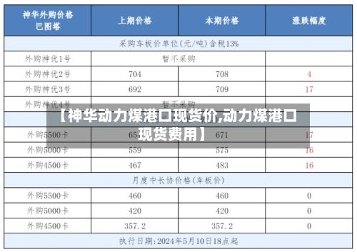 【神华动力煤港口现货价,动力煤港口现货费用】