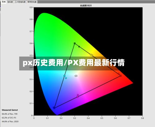 px历史费用/PX费用最新行情-第1张图片