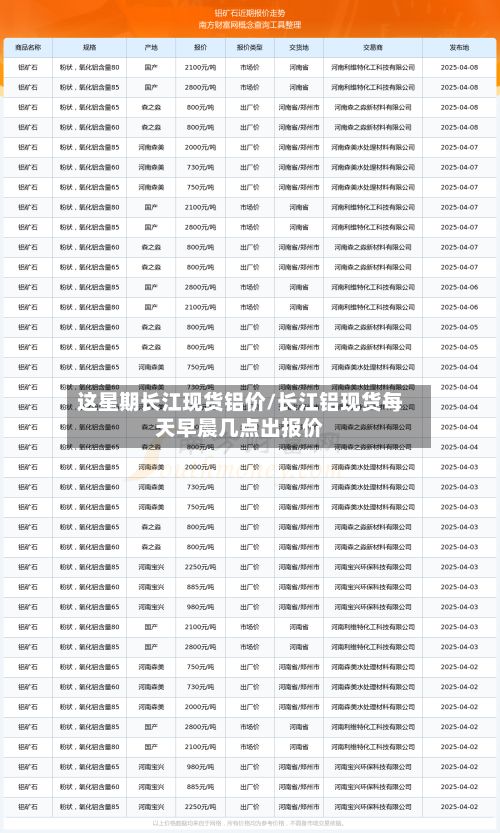 这星期长江现货铝价/长江铝现货每天早晨几点出报价