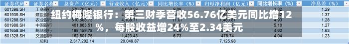 纽约梅隆银行：第三财季营收56.76亿美元同比增12%，每股收益增24%至2.34美元