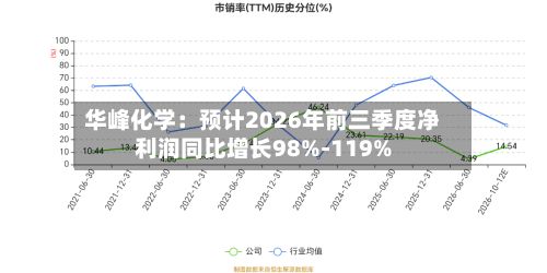 华峰化学：预计2026年前三季度净利润同比增长98%-119%