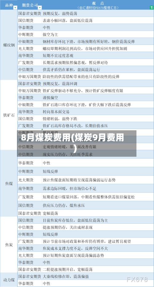 8月煤炭费用(煤炭9月费用)