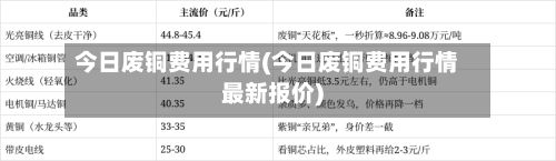今日废铜费用行情(今日废铜费用行情最新报价)