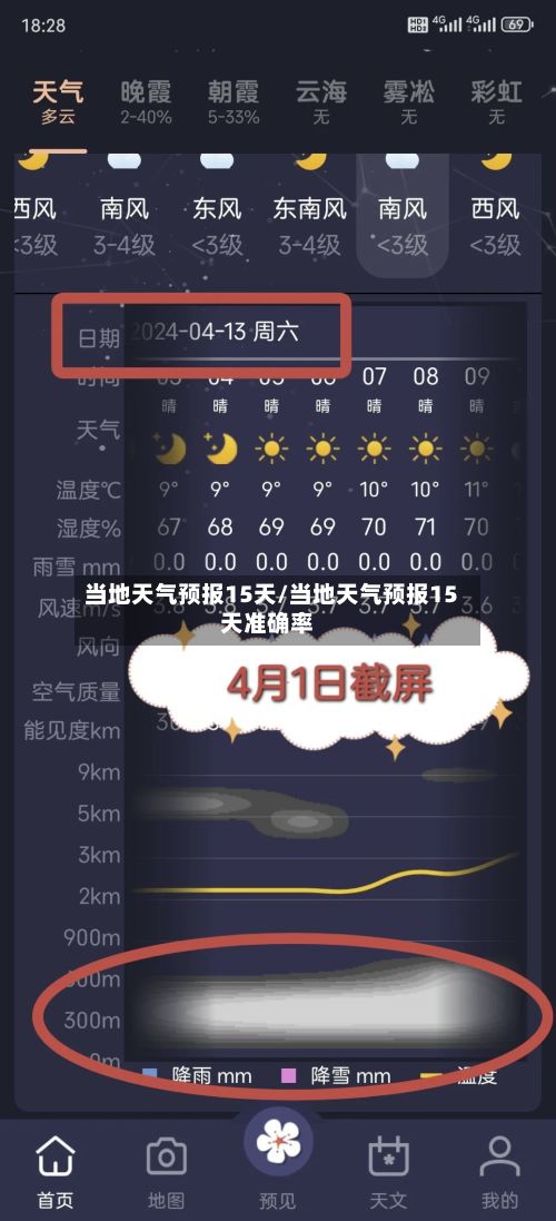 当地天气预报15天/当地天气预报15天准确率-第2张图片