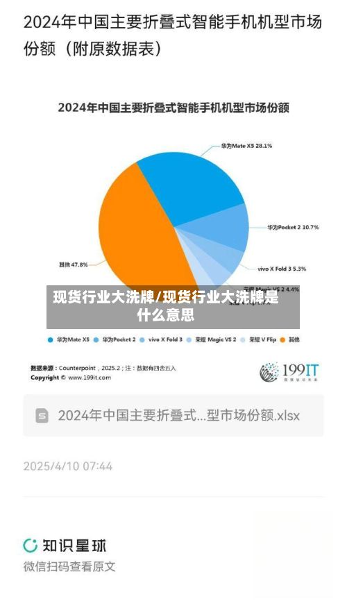 现货行业大洗牌/现货行业大洗牌是什么意思