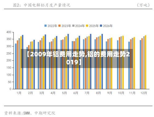 【2009年铝费用走势,铝的费用走势2019】