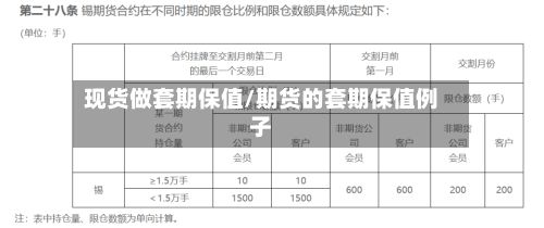 现货做套期保值/期货的套期保值例子-第2张图片