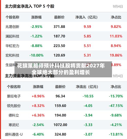 花旗策略师预计科技股将贡献2027年全球绝大部分的盈利增长