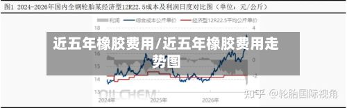 近五年橡胶费用/近五年橡胶费用走势图