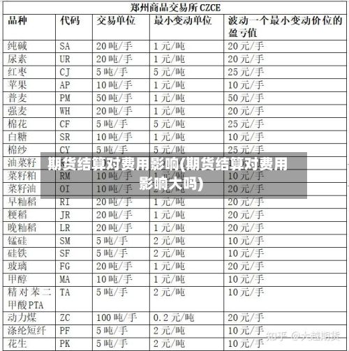 期货结算对费用影响(期货结算对费用影响大吗)-第2张图片
