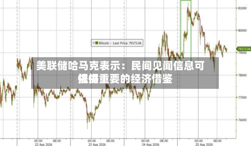美联储哈马克表示：民间见闻信息可提供重要的经济借鉴依据-第2张图片