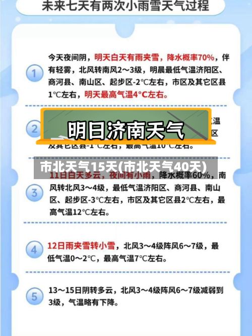 市北天气15天(市北天气40天)