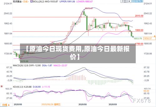【原油今日现货费用,原油今日最新报价】