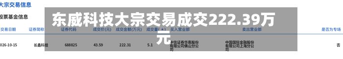 东威科技大宗交易成交222.39万元-第2张图片