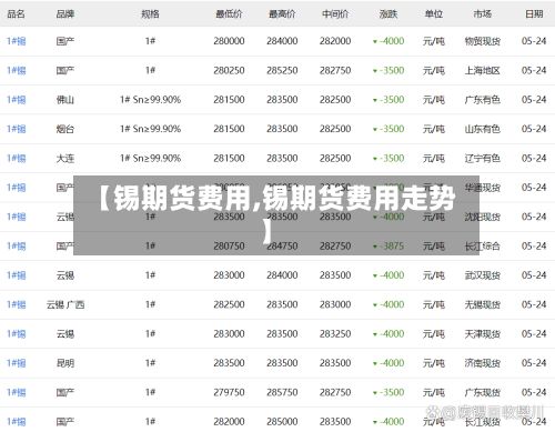 【锡期货费用,锡期货费用走势】