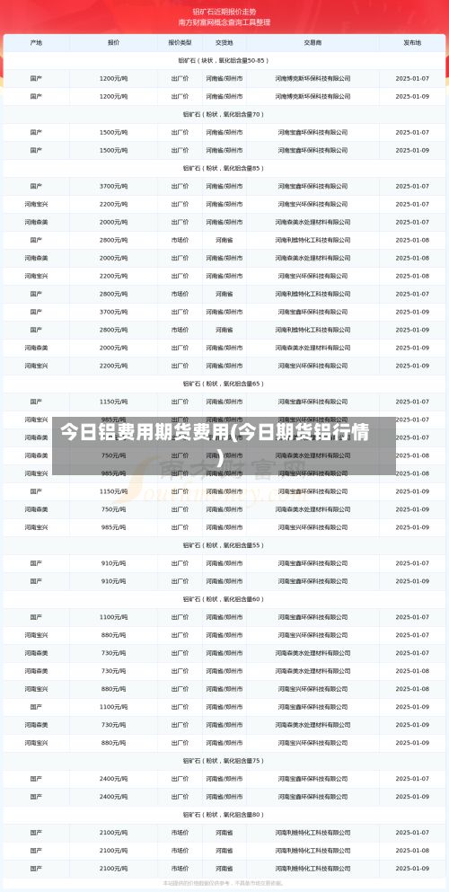 今日铝费用期货费用(今日期货铝行情)-第2张图片